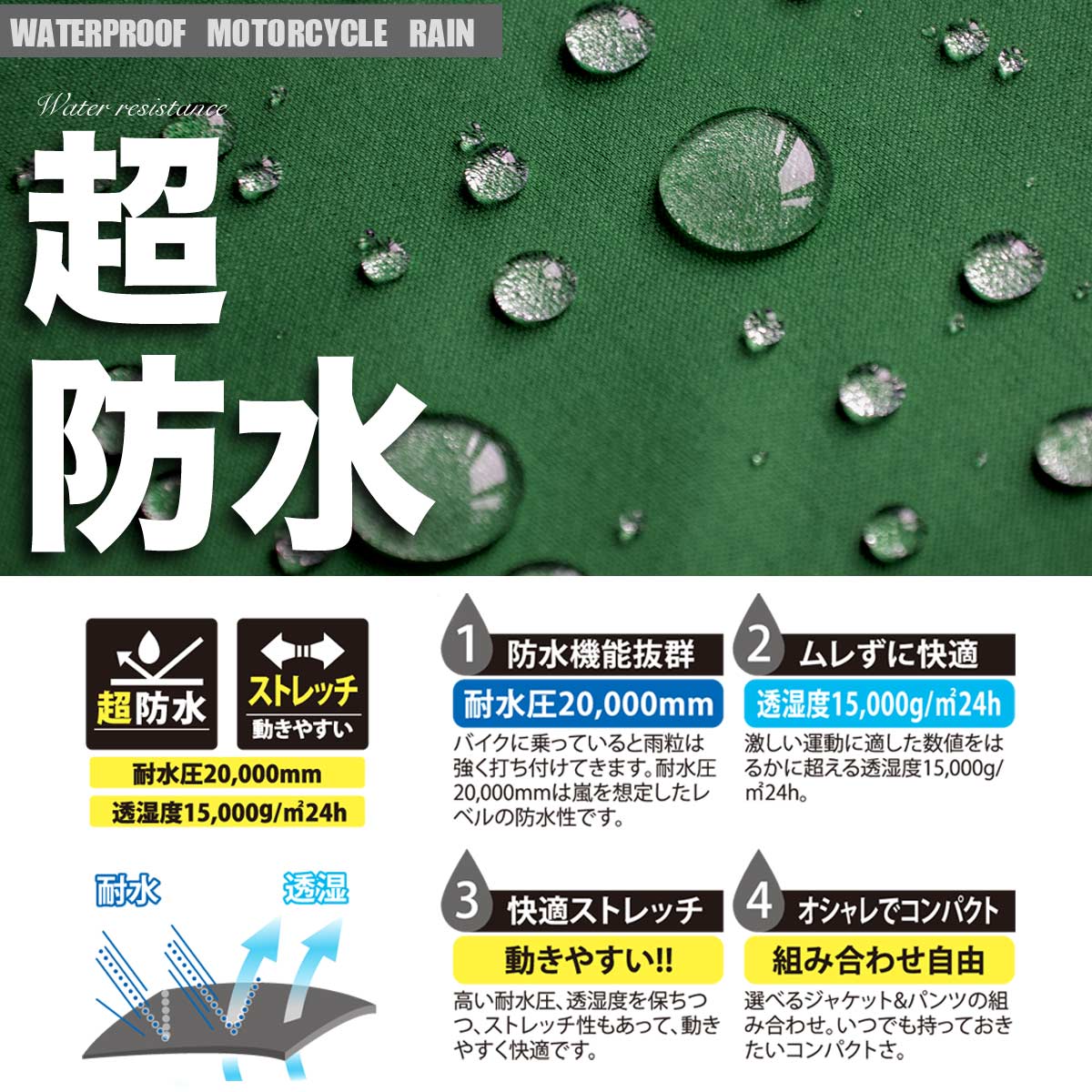 雨具】わずか350ｇ！？手のひらサイズのレインウェア。バイク用